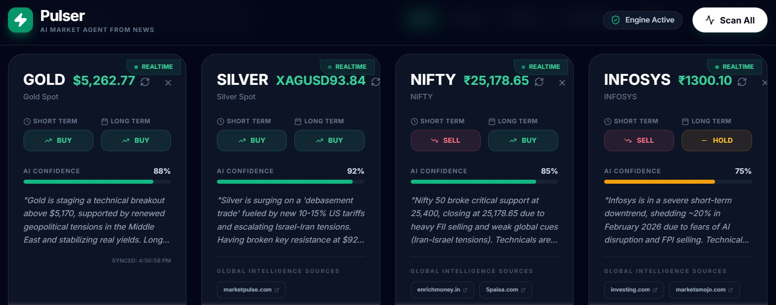 pulser png market sentiments